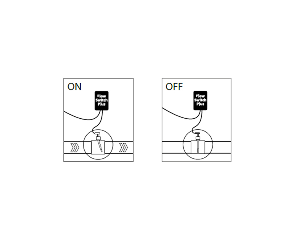 Flow Switch Plus V2